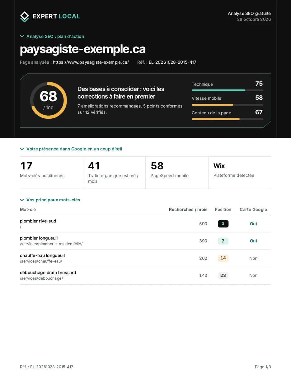 Page 1 of the report, your overview