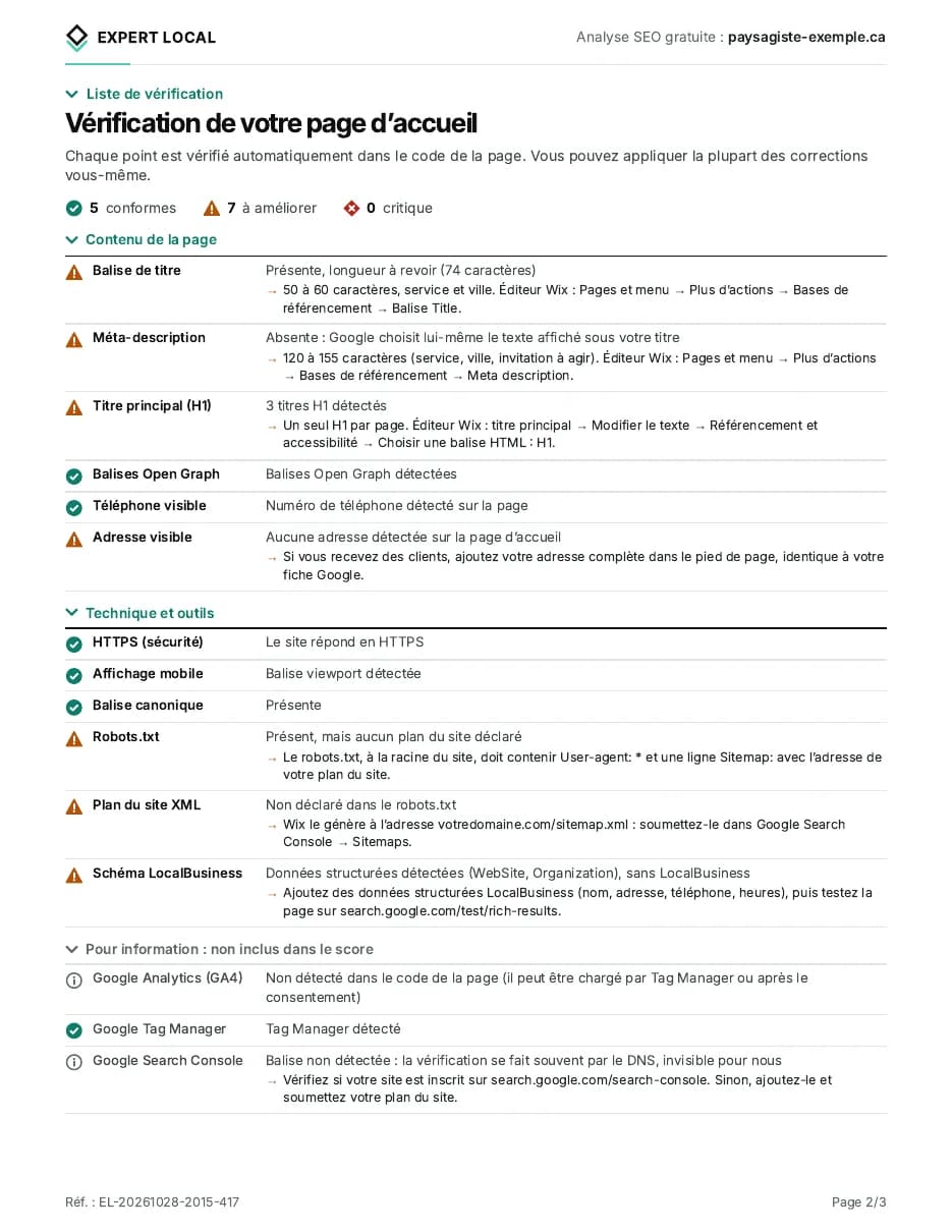 Page 2 of the report, the checklist